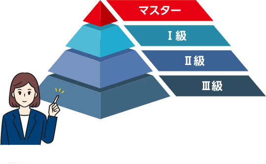 マネジメント検定　II級（旧　経営学検定　中級）過去問題